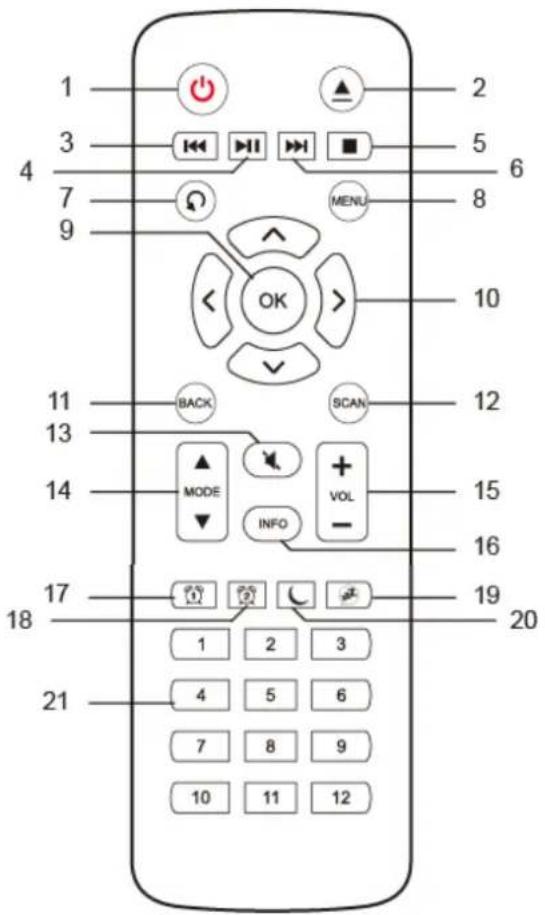 1 2 3 4 5 6 7 8 9 MENU 10 11 BACK SCAN 12 13 MODE + VOL 14 INFO - 15 16 17 18 19 20 21 1 2 3 4 5 6 7 8 9 10 11 12