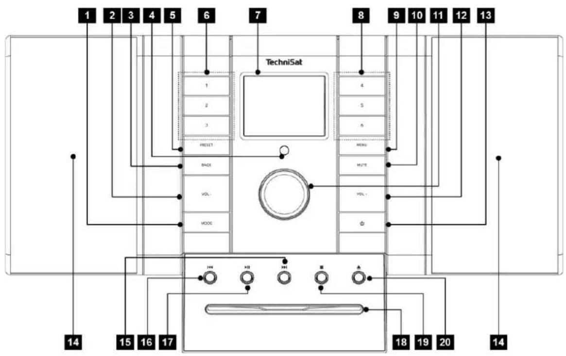 1 2 3 4 5 6 7 8 9 10 11 12 13 TechniSat 1 2 3 HESIT BACK VOL- MOOC 4 5 6 HENS WRITE VOL- © 14 15 16 17 18 19 20 14
