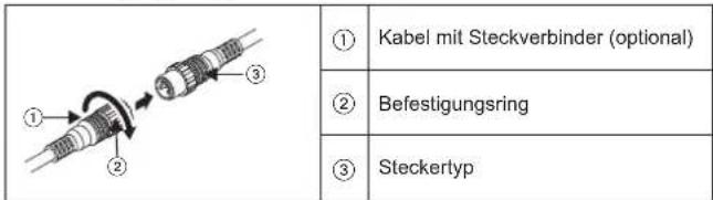 ① Kabel mit Steckverbinder (optional) ② Befestigungsring ③ Steckertyp