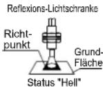 PANASONIC FX-101 - Ausgangsanzeige schaltet EIN, wenn das Objekt abwesend ist - 8