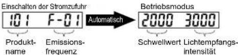 Einschalten der Stromzufuhr 10.1 F-0.1 Automatisch Betriebsmodus 2000 3000 Produkt- name Emissions- frequenz Schwellwert Lichtempfangs- intensität
