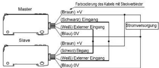 PANASONIC FX-101 - Kopierfunktion einstellen - 1