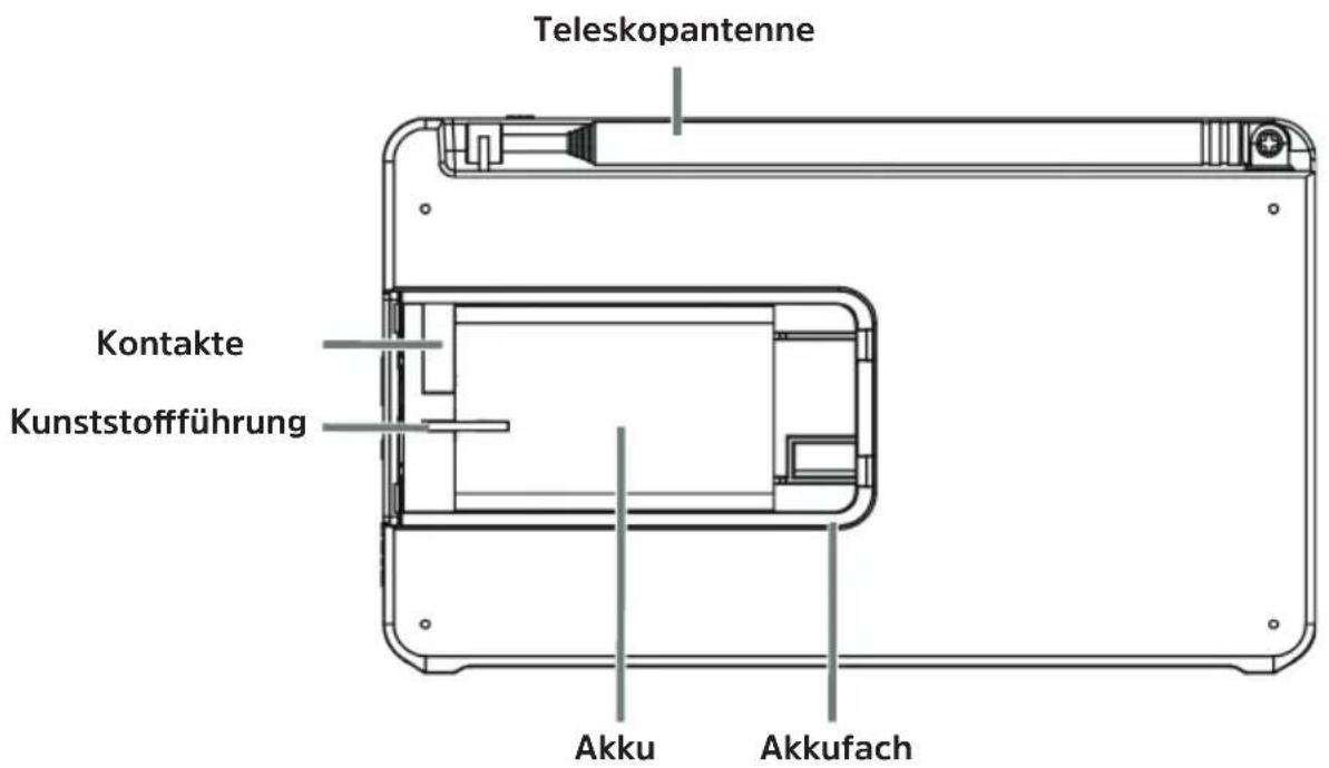 Teleskopantenne Kontakte Kunststoffführung Akku Akkufach