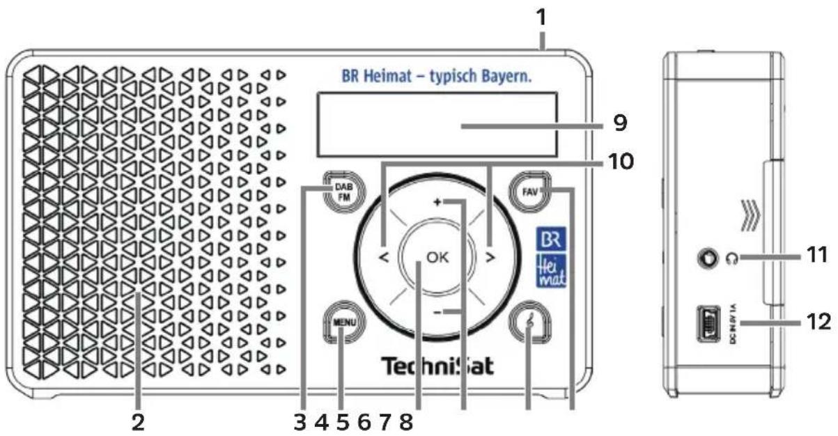 BR Heimat - typisch Bayern. TechniSat 2 3 4 5 6 7 8 9 10 DAB FM + - OK FAV BR Heimat MENU 11 DC-NAV IA 12