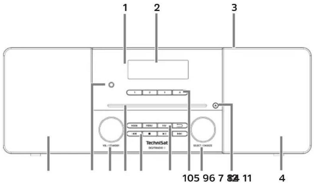 1 2 3 1 2 1 4 MOD MENU HV +4 +1 +9 TechniSat DIGITRADIO SELECT / SNRZE 105 96 7 82 11 4