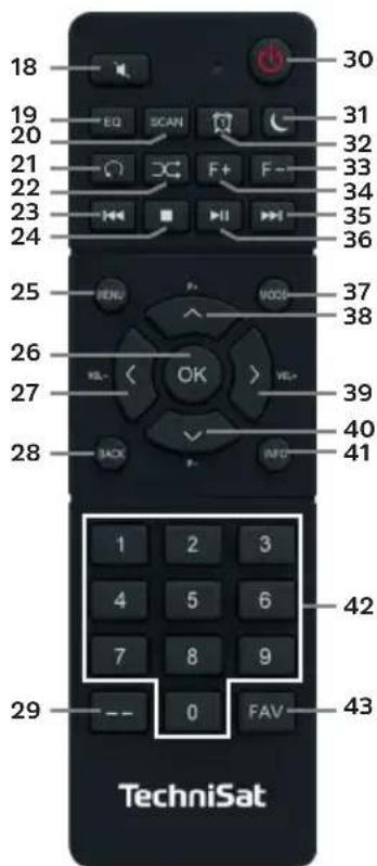 18 30 19 EQ SCAN 31 20 32 21 F+ F- 33 22 34 23 35 24 36 25 MENU P+ WOOD 37 38 26 OK > Wi- 39 27 40 28 BACK INFO 41 1 2 3 4 5 6 7 8 9 29 --- 0 FAV 43 TechniSat