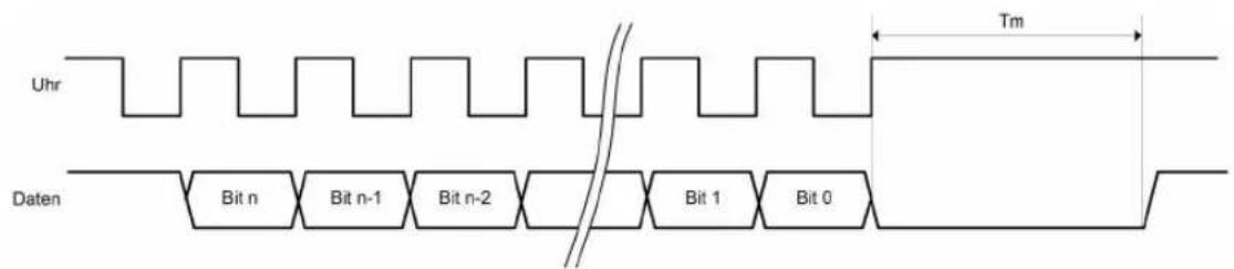 Uhr Tm Daten Bit n Bit n-1 Bit n-2 Bit 1 Bit 0
