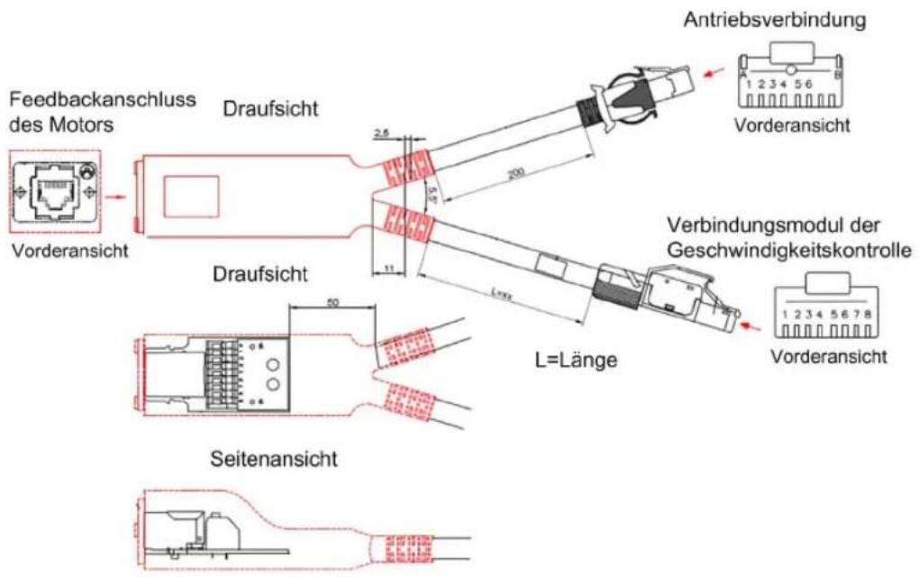 Feedbackanschluss des Motors Vorderansicht Draufsicht 2.5 200 Antriebsverbindung Vorderansicht Draufsicht 50 L=Länge Verbindungsmodul der Geschwindigkeitskontrolle Vorderansicht Seitenansicht