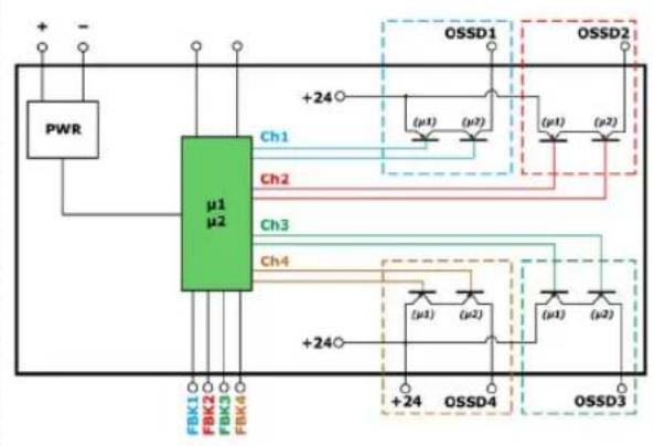 SCHNEIDER XPSMCMEN0100HTG - Verdrahtungsplanbeispiel für den Modular Safety Controller - 2