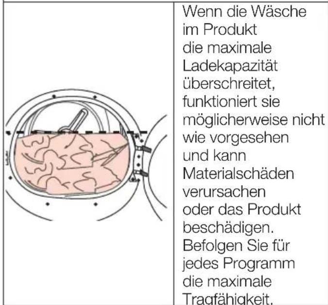 Wenn die Wäsche im Produkt die maximale Ladekapazität überschreitet, funktioniert sie möglicherweise nicht wie vorgesehen und kann Materialschäden verursachen oder das Produkt beschädigen. Befolgen Sie für jedes Programm die maximale Tragfähigkeit.