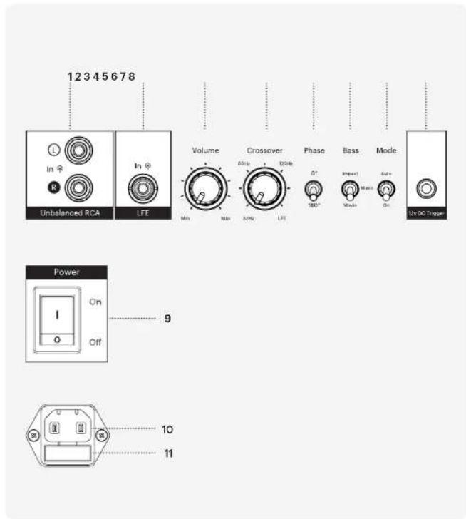 MONITOR AUDIO Vestra W12 - - Netzschalter - 1
