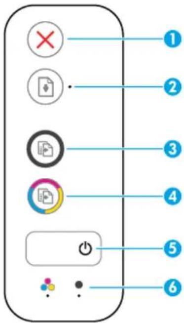 HP DeskJet 2320 - Elemente des Bedienfelds - 1