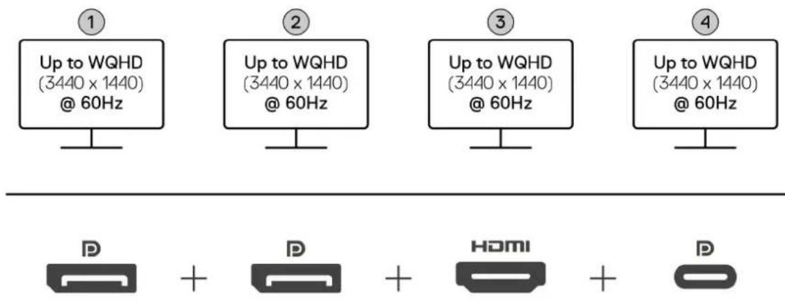 DELL Pro Dock WD25 - Konfiguration mit vier Bildschirmen - 1