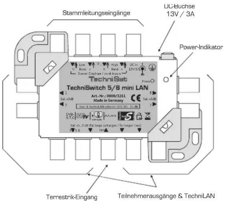 Stammleitungseingänge UC-Buchse 13V / 3A Power-Indikator TechniSat TechniSwitch 5/8 mini LAN Art.-Nr.: 0000/3261 Made in Germany Sat: +3dB Sat: +3dB Terr. & TechniLAN oder/or DC-SIS -15 dk DVB. S.T.C DUX.suits Sat: +5..3 dB (for lange Leitungen / for longer lines) 3 S B Terri Terrestrik-Eingang Teilnehmerausgänge & TechniLAN
