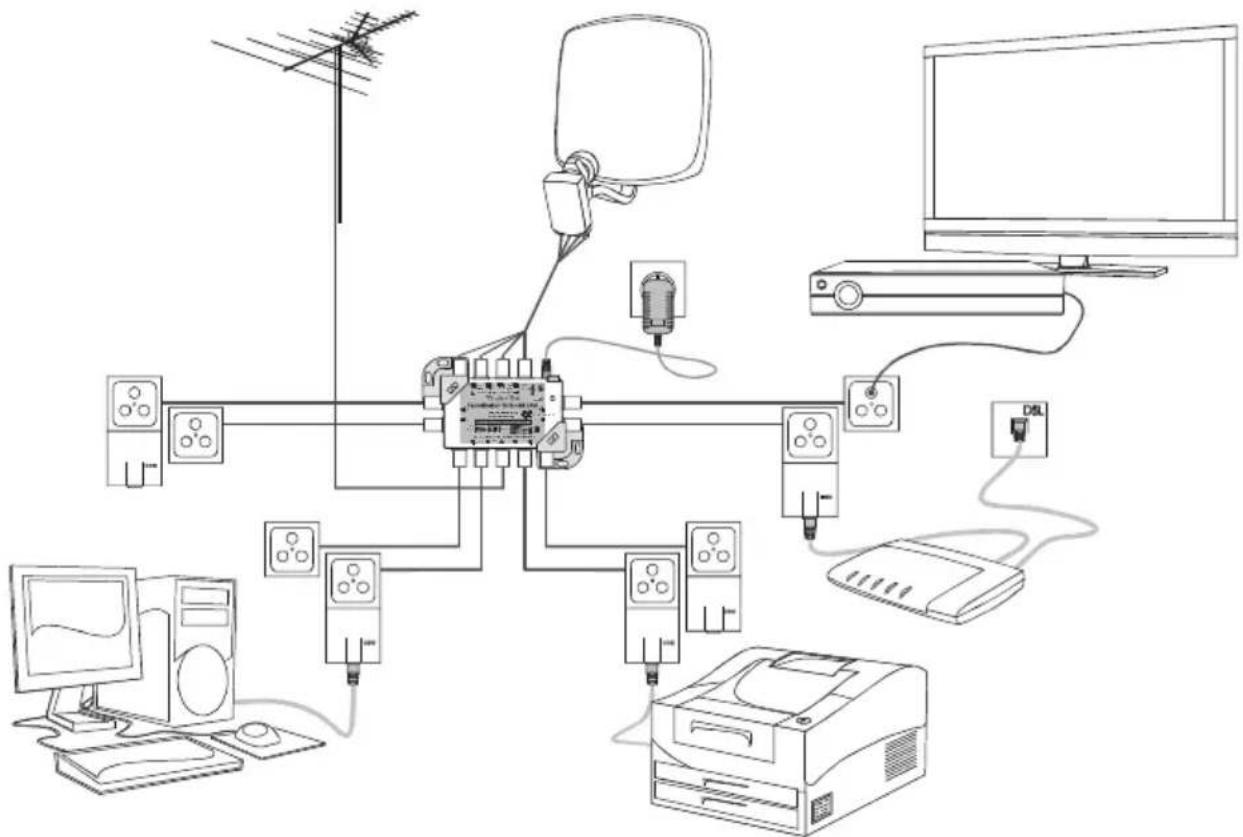 TECHNISAT TechniSwitch 5/8 Mini LAN - Installationsbeispiel - 1