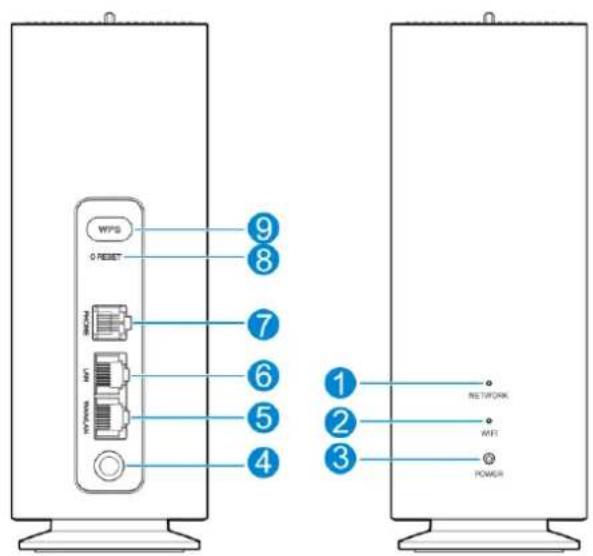WPS O RESET RAGE ON RANGE 1 2 3 4 5 6 7 8 9 NETWORK WFT POWER