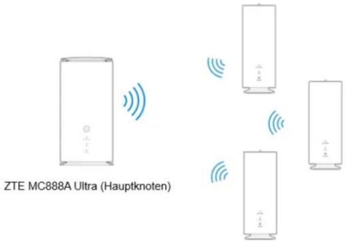 ZTE MC888A Ultra (Hauptknoten)