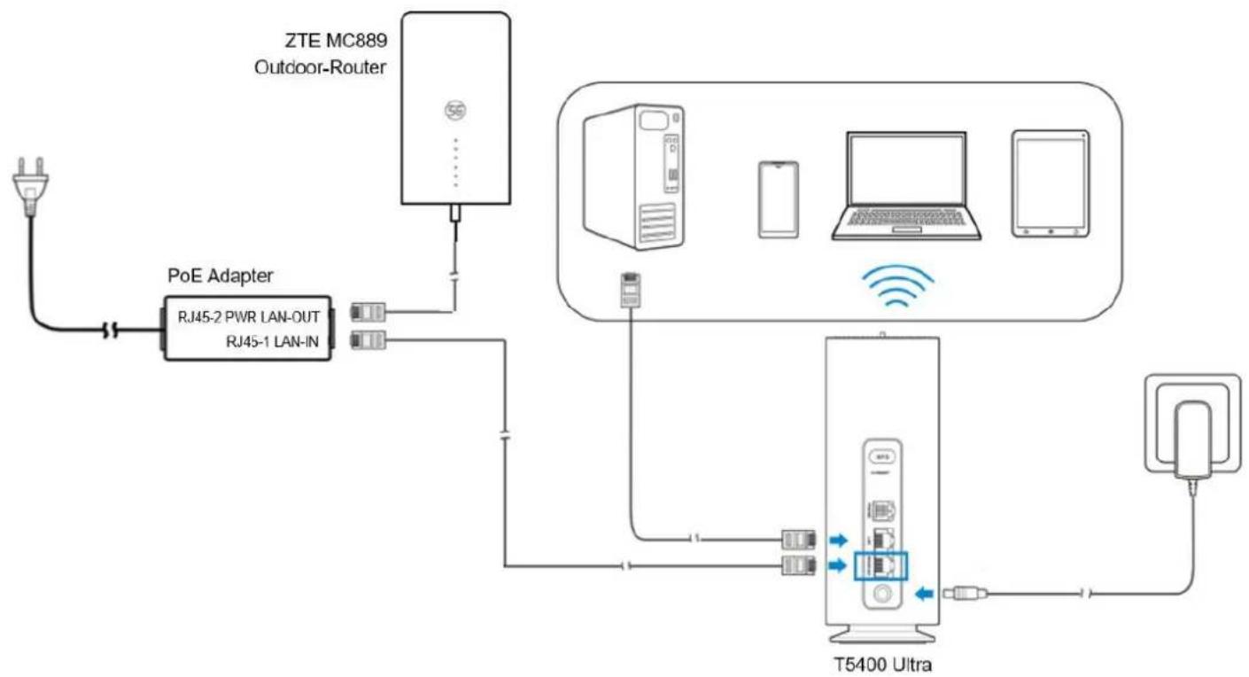 ZTE T5400 Ultra - Einen ZTE T5400 Ultra Mesh-Router verbinden: - 1