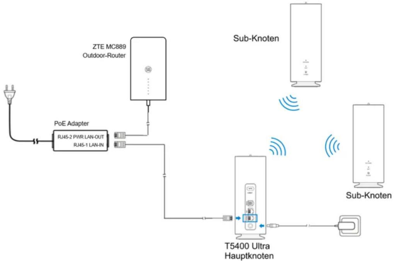 ZTE T5400 Ultra - C) Verwenden Sie die ZTE Smart Life App, um Ihr Mesh-Netzwerk einzurichten: - 2