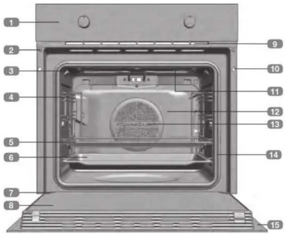 Küppersbusch BP6381.0 - Übersicht über Ihren Backofen - 1