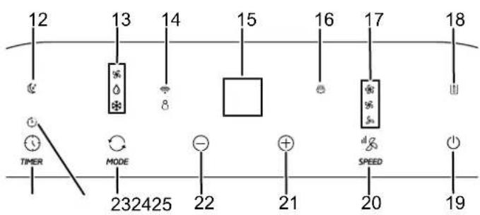 12 13 14 15 16 17 18 TIMER MODE 232425 22 21 SPEED 20 19