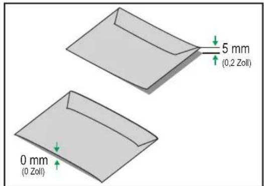 5 mm (0,2 Zoll) 0 mm (0 Zoll)