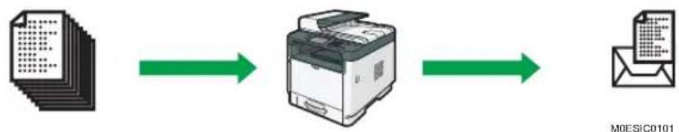 RICOH M 320FB - Scannerfunktion - 2