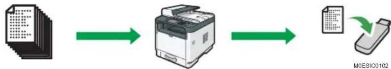 RICOH M 320FB - Scannerfunktion - 3