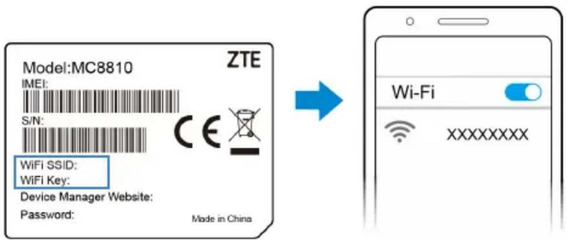 ZTE MC8810 - Gerät einschalten - 2