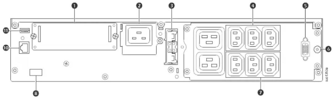 APC SRT3000UXI-NCLI - Funktionen auf der Rückseite - 1