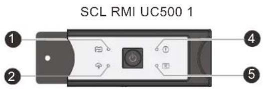 SCL RMI UC500 1 ① ② ④ ⑤