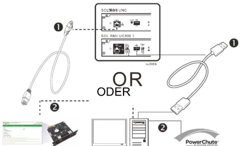 SCL58011 UNC SCL RMI UC500.1 su0969i OR ODER PowerChute™ BUSINESS EDITION
