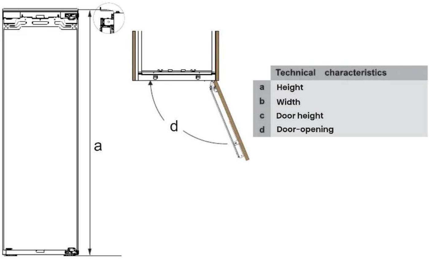 Technical characteristics a Height b Width c Door height d Door-opening