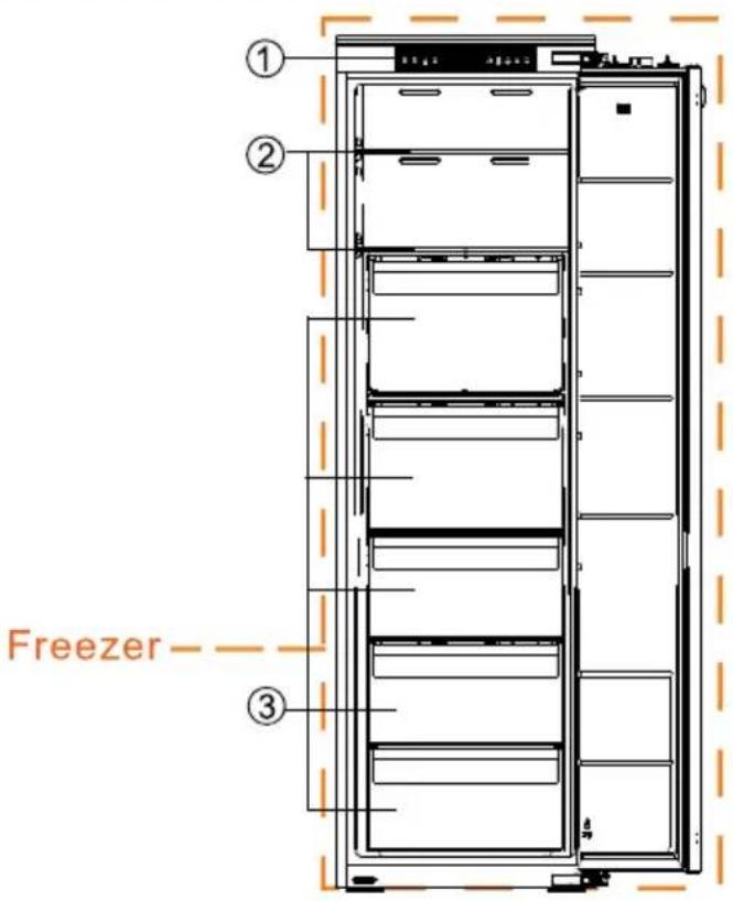 ① ② Freezer ③