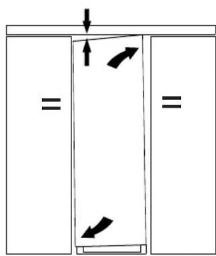Diagram showing a rectangular structure with arrows indicating direction and equality symbols, likely illustrating a physics or engineering concept.