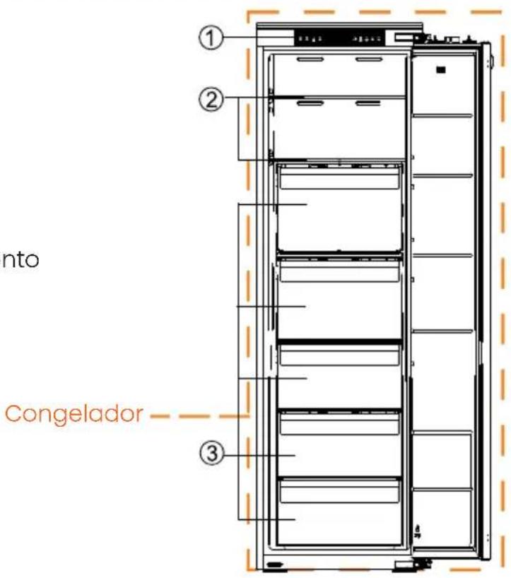 nto Congelador