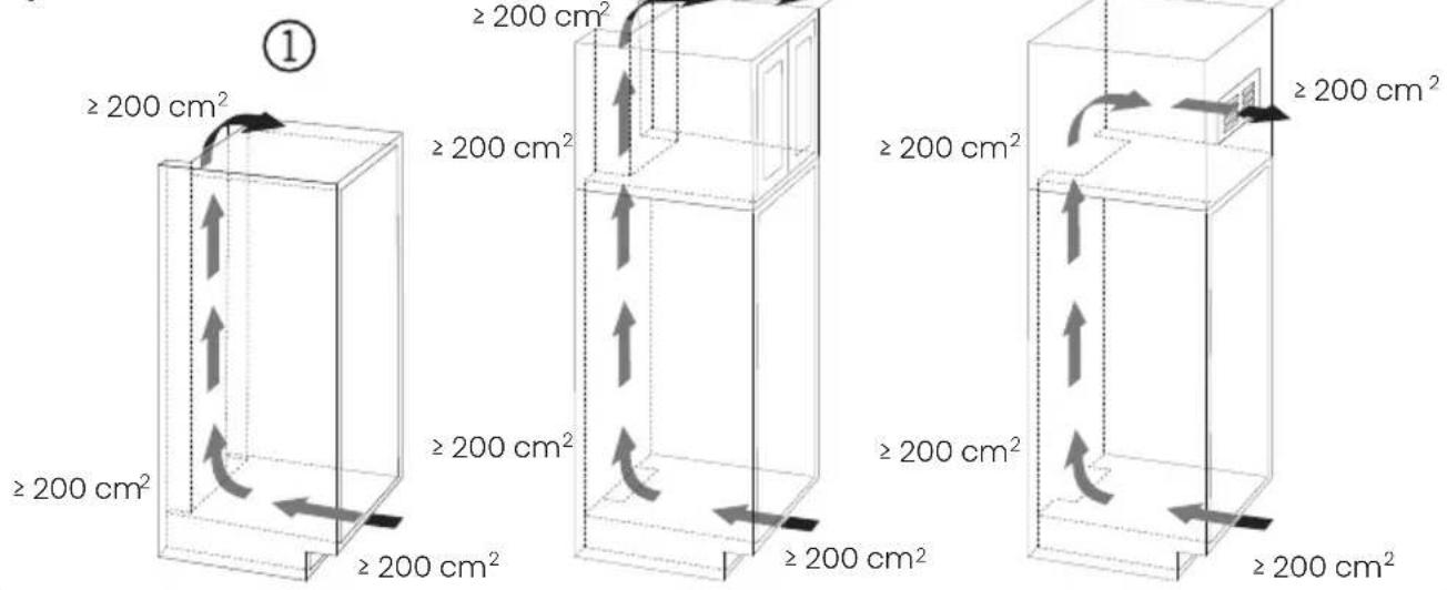 ① ≥200 cm² ≥200 cm² ≥200 cm² ≥200 cm² ≥200 cm² ≥200 cm² ≥200 cm² ≥200 cm² ≥200 cm²