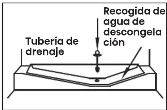 Tubería de drenaje Recogida de agua de descongela ción