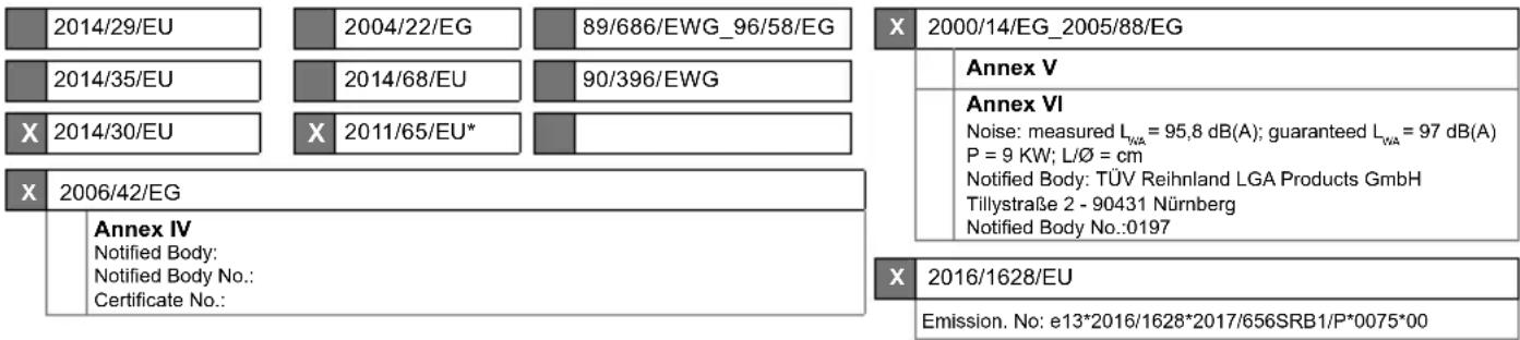 2014/29/EU 2004/22/EG 89/686/EWG_96/58/EG 2014/35/EU 2014/68/EU 90/396/EWG 2014/30/EU X 2011/65/EU* Annex V Annex VI Noise: measured LWA = 95,8 dB(A); guaranteed LWA = 97 dB(A) P = 9 KW; LØ = cm Notified Body: TÜV Reihnland LGA Products GmbH Tillystraße 2 - 90431 Nürnberg Notified Body No.:0197 2006/42/EG Annex IV Notified Body: Notified Body No.: Certificate No.: 2016/1628/EU Emission. No: e13*2016/1628*2017/656SRB1/P*0075*00