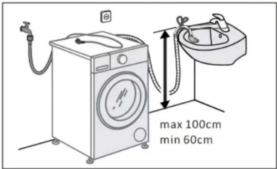 max 100cm min 60cm