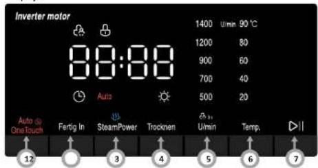 Inverter motor 88:88 1400 Umin 90°C 1200 80 900 60 700 40 500 20 Auto Auto di One Touch Fertig In SteamPower Trocknen & s, Umin Temp. 12 3 4 5 6 7
