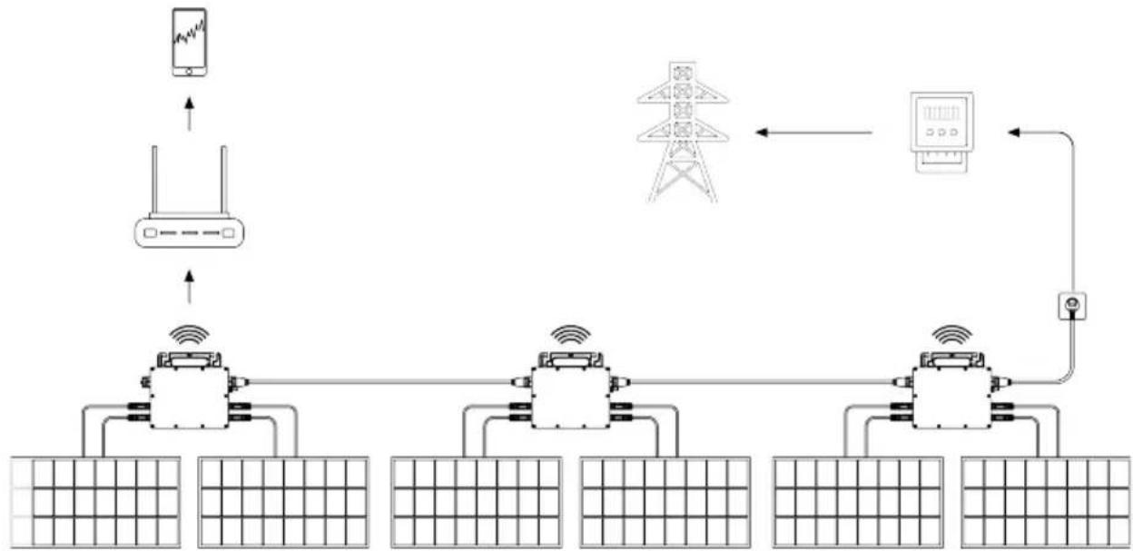 MEGASAT EM800 - Überblick über netzgekoppelte PV-Wechselrichtersysteme - 6