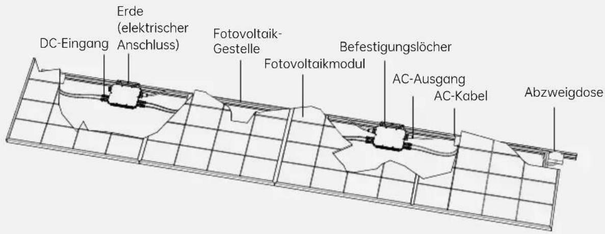 DC-Eingang Erde (elektrischer Anschluss) Fotovoltaik- Gestelle Befestigungslöcher Fotovoltaikmodul AC-Ausgang AC-Kabel Abzweigdose