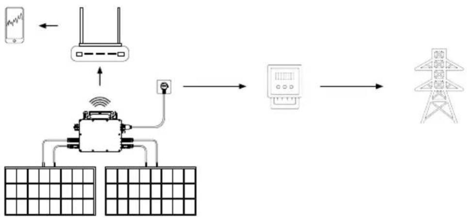MEGASAT EM800 - Überblick über netzgekoppelte PV-Wechselrichtersysteme - 5
