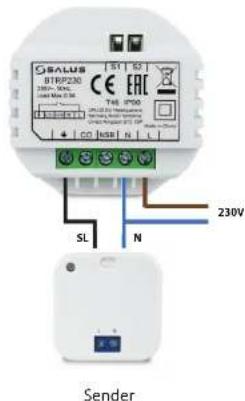 GNAS BTRP230 CE EATC 178 PPO SL N 230V Sender