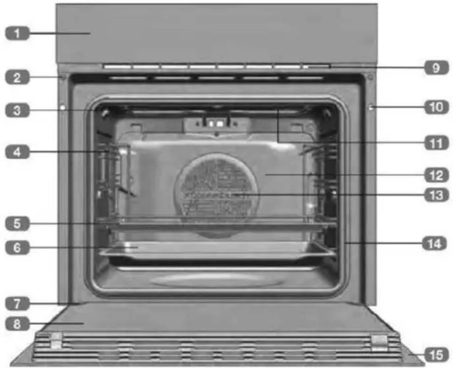 Küppersbusch BP6550.0SE2 - Übersicht über Ihren Backofen - 1