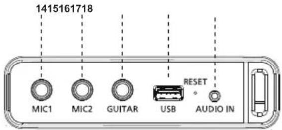 1415161718 MIC1 MIC2 GUITAR USB RESET AUDIO IN