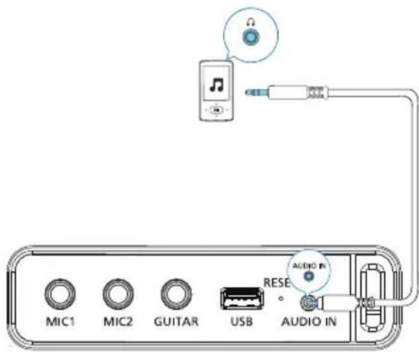 MIC1 MIC2 GUITAR USB AUDIO IN AUDIO IN