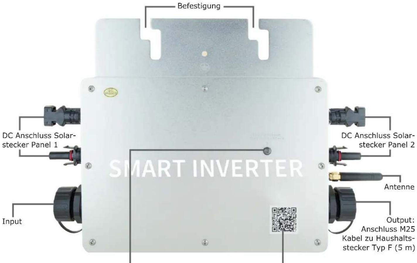 Befestigung DC Anschluss Solar- stecker Panel 1 DC Anschluss Solar- stecker Panel 2 Antenne Input SMART INVERTER Output: Anschluss M25 Kabel zu Haushalts- stecker Typ F (5 m)