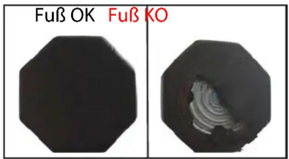 Fuß OK Fuß KO